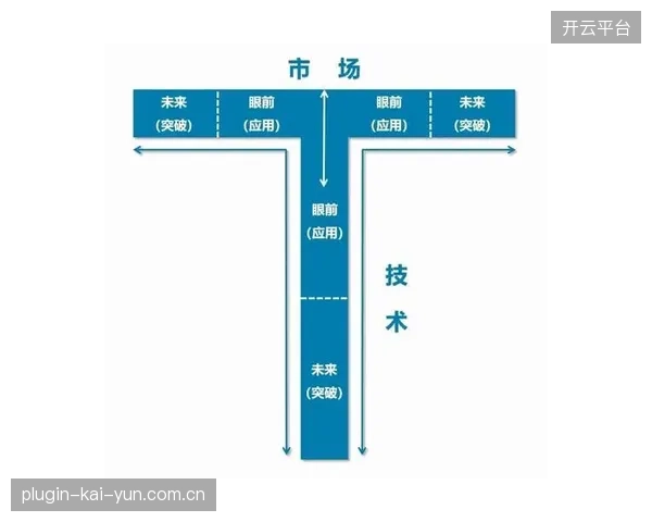 单一的摄像或导播技能正在被淘汰，市场呼唤既懂IT又懂内容的T型制播人才